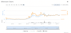 prezzo_ethereum