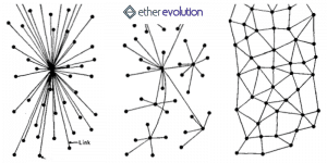 blockchain ethereum