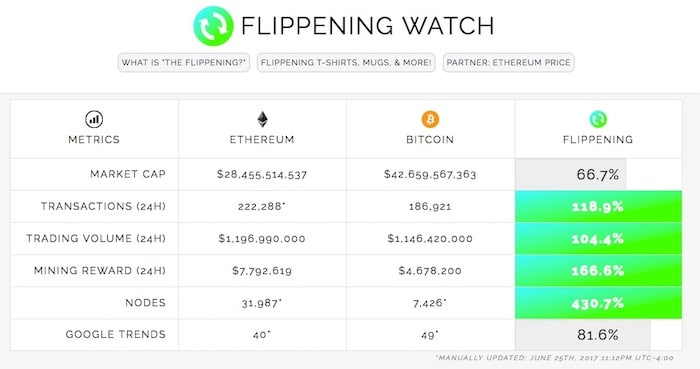 the floppening